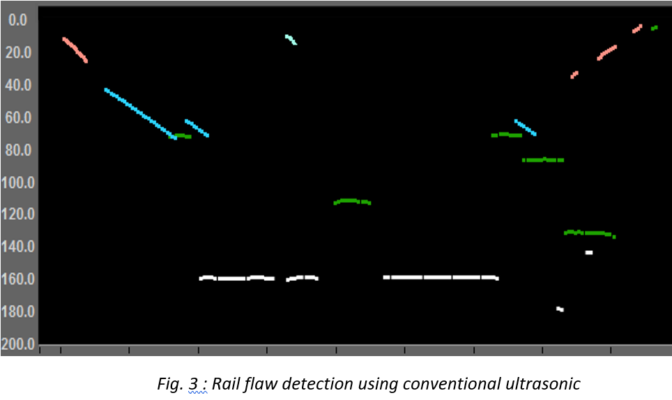 Rail flaw detection with conventional probes_619d07ccc6c87.jpg